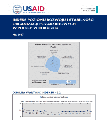 Indeks poziomu rozwoju i stabilności organizacji pozarządowych w Polsce w roku 2016